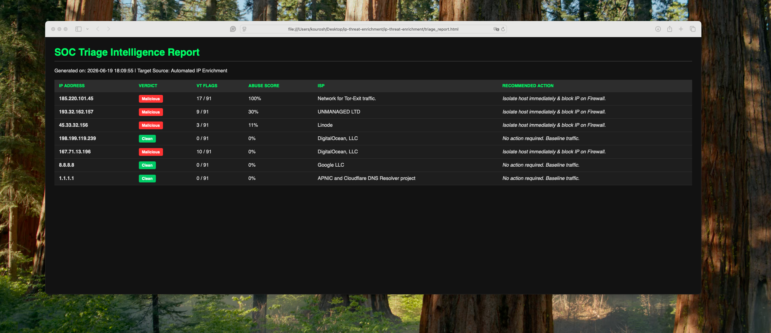 IP Threat Enrichment Tool